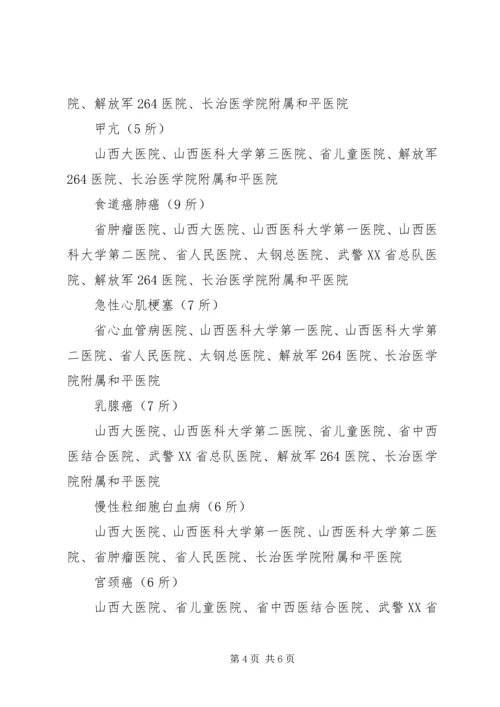 在XX县区新农合即时结报启动会议上汇报 (4).docx