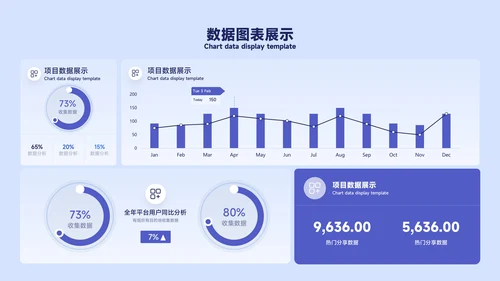 蓝色简约风数据图表PPT版式合集