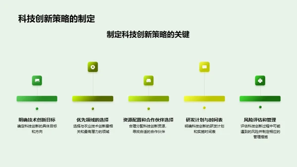 探索农业科技创新