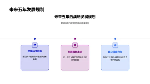 银行业融资策略PPT模板