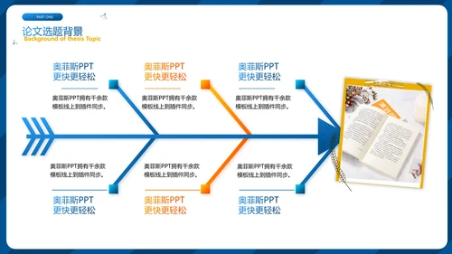 蓝色商务风毕业答辩PPT套装