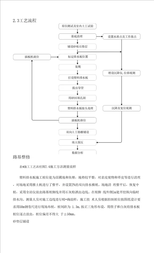 塑料排水板施工方案0001