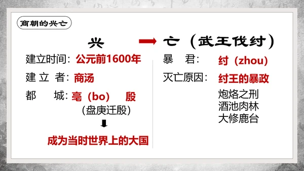 历史课夏商周的兴亡PPT教学课件