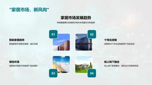 家居电商分析报告PPT模板