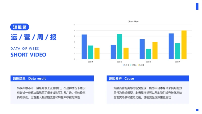 简约风蓝色短视频转发量分析图表PPT