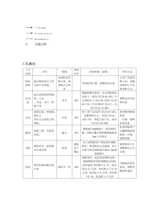 杂粮产品管控方案.docx