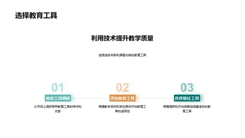 技术赋能教育新视野