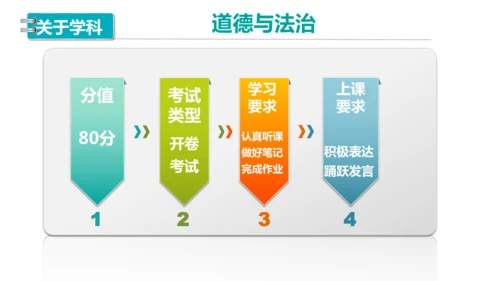 七年级入学第一课
