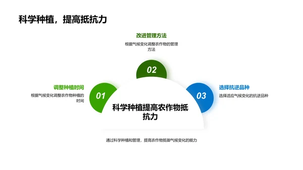 气候变迁与农业策略