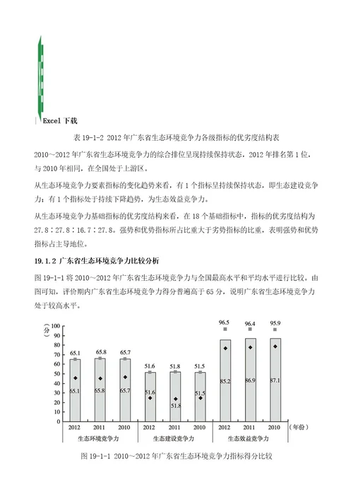 广东省环境竞争力评价分析报告