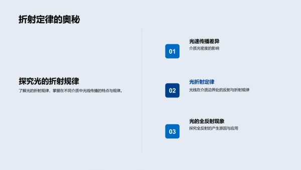 光学原理解析PPT模板