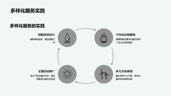 餐饮服务新纪元