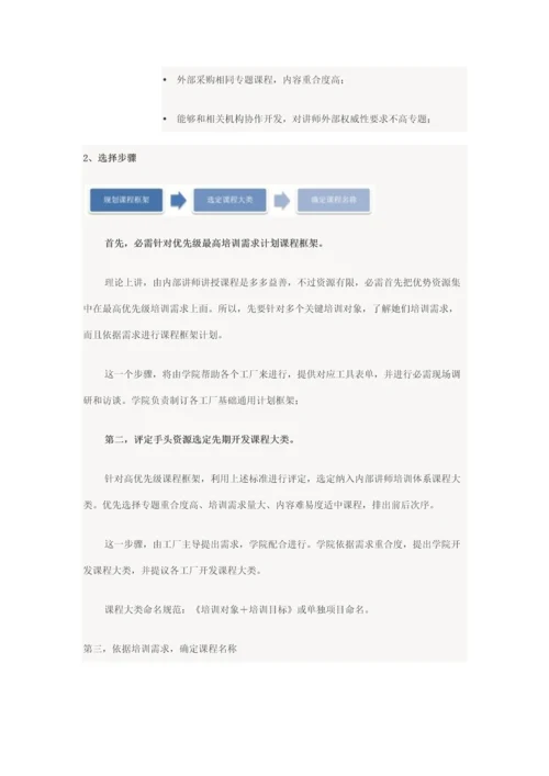 内训师综合体系建设.docx