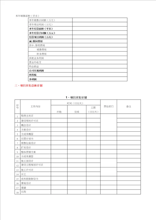 房地产开发公司年度经营计划报告