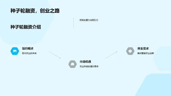 物联网驱动的牧业革新