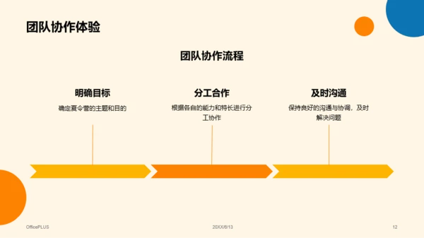 黄色简约扁平暑期夏令营回顾与反思PPT模板