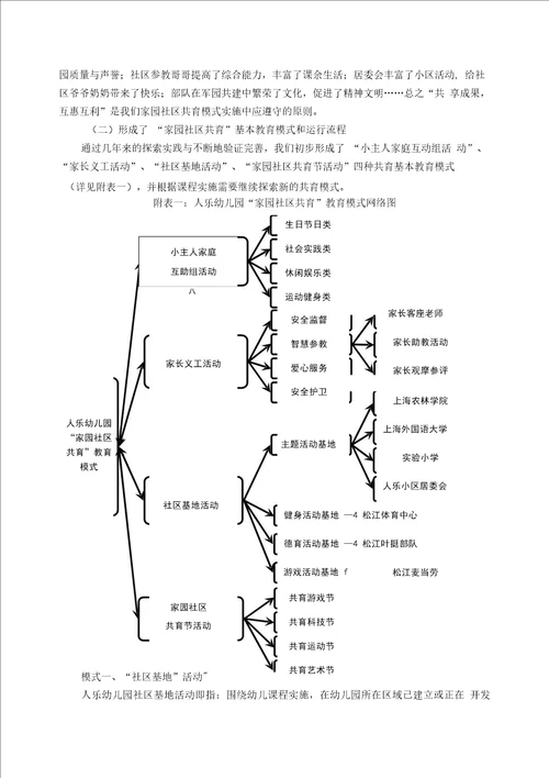 探索家园社区共育教育模式,促进幼儿园内涵发展的行动