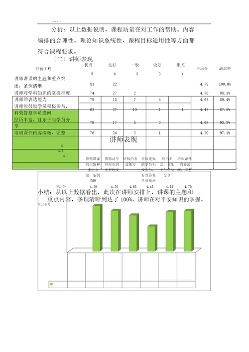 培训效果评估方案报告