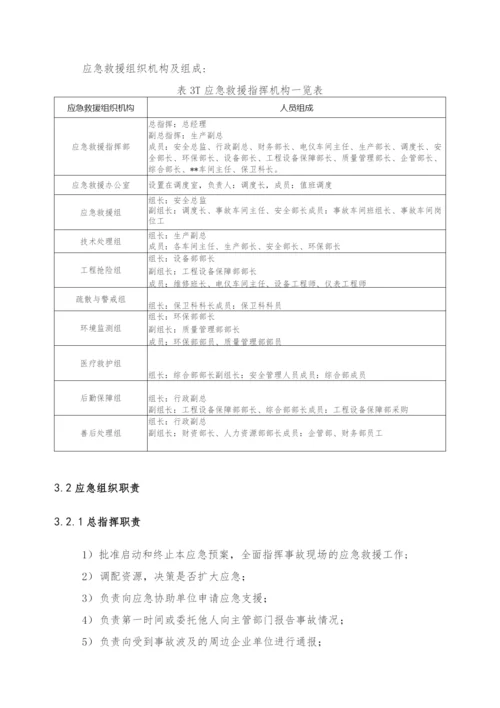 有限空间事故专项应急预案.docx