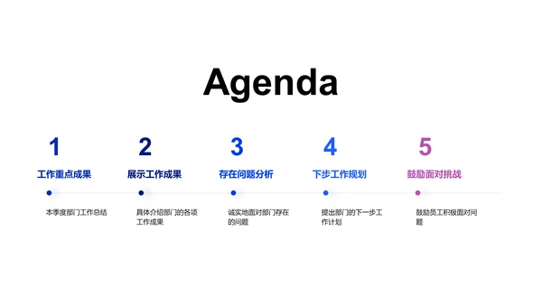季度工作回顾与远景PPT模板