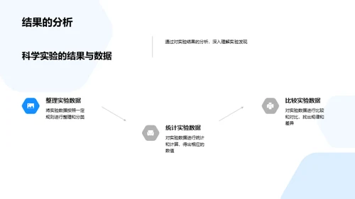 科学实验探索之旅