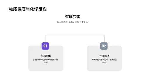 化学反应解析