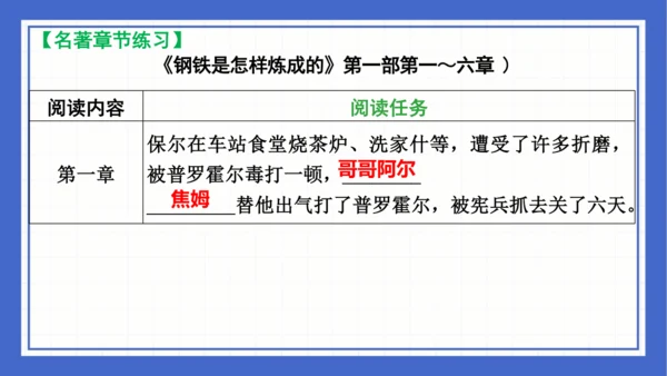 名著导读《钢铁是怎样炼成的》复习课件-2023-2024学年统编版语文八年级下册(共63张PPT)