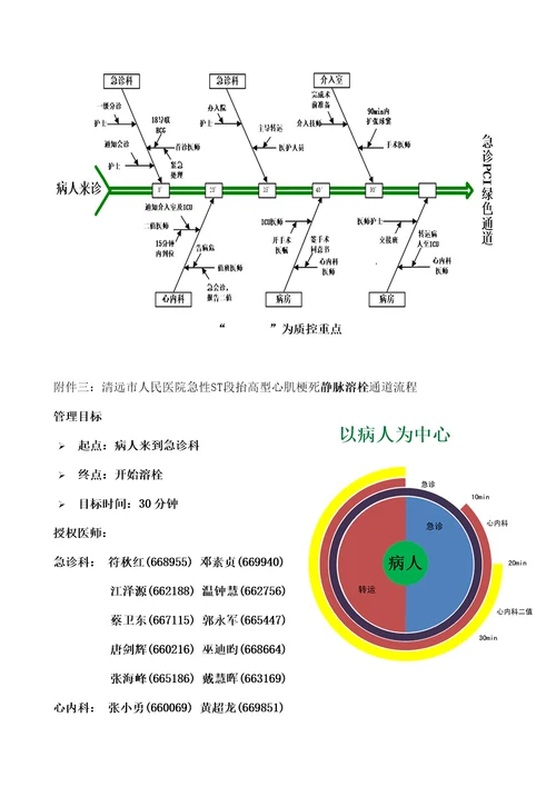 急性心肌梗死绿色通道急诊服务流程与规范