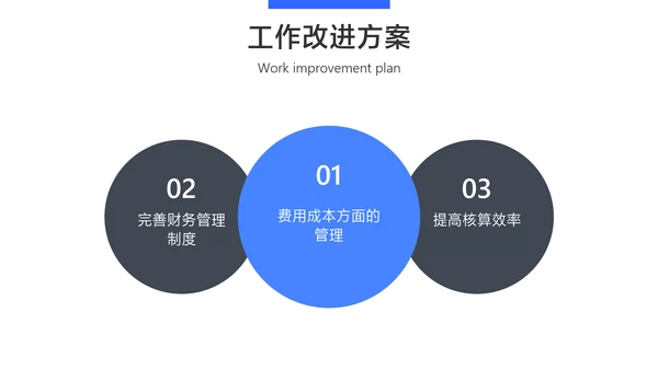 简约风财务会计年终总结