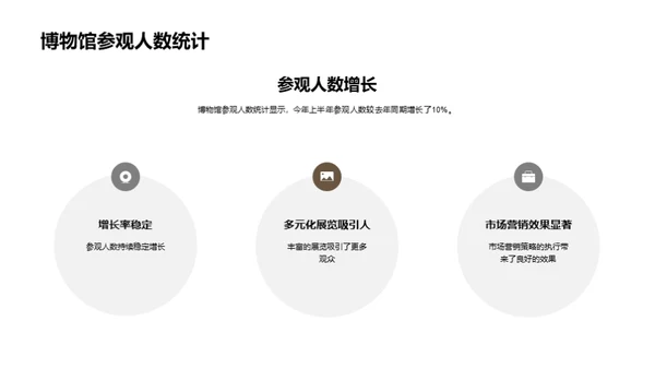 博物馆：挑战与突破
