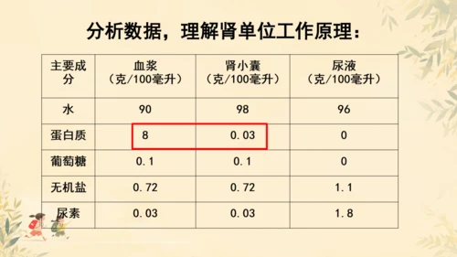 初中生物学人教版（新课程标准）七年级下册4.5 人体内废物的排出课件(共24张PPT)