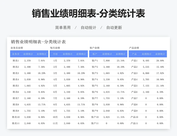 销售业绩明细表-分类统计表