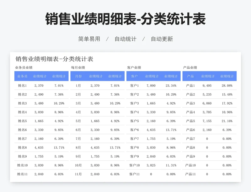 销售业绩明细表-分类统计表