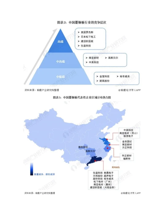 中国覆铜板行业竞争格局及市场份额分析-龙头企业业务能力较为领先.docx