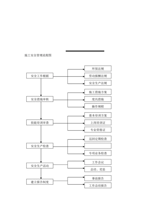 安全生产专题方案及保证综合措施.docx