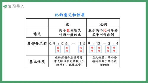 新人教版数学六年级下册练习十二课件