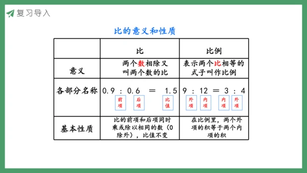 新人教版数学六年级下册练习十二课件
