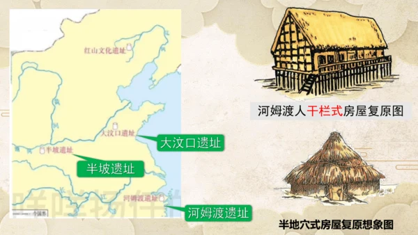 第一单元 史前时期：原始社会与中华文明的起源  单元复习课件（20张PPT）