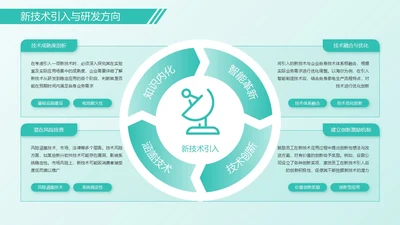 绿色架构图排版关系页