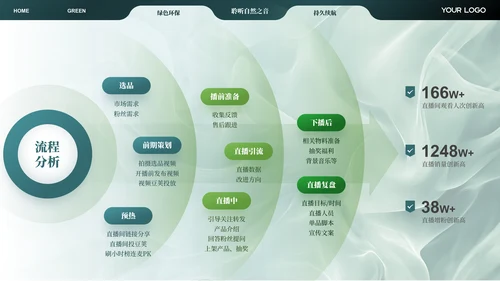 绿色智能音响产品介绍ppt模板