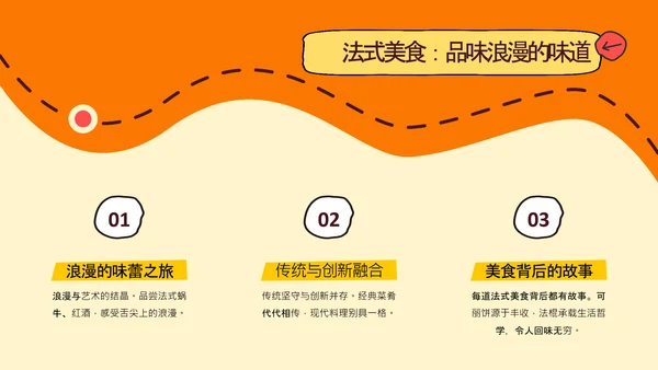 橙黄色简约手绘拼贴法国旅游攻略PPT模板