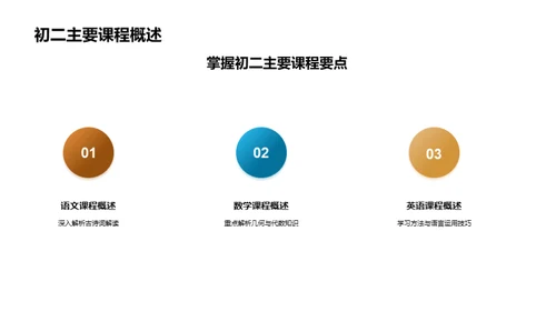 初二学霸养成指南