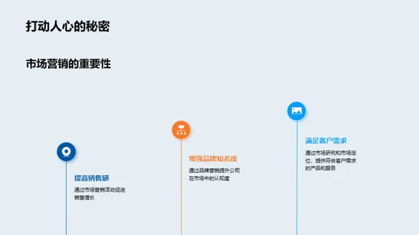 市场营销策略与成效