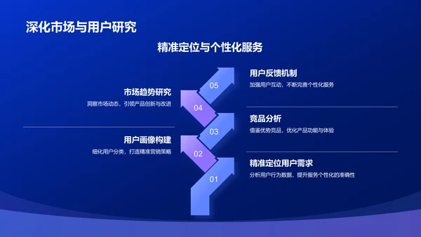 蓝色渐变风IT互联网行业年中工作总结PPT模板