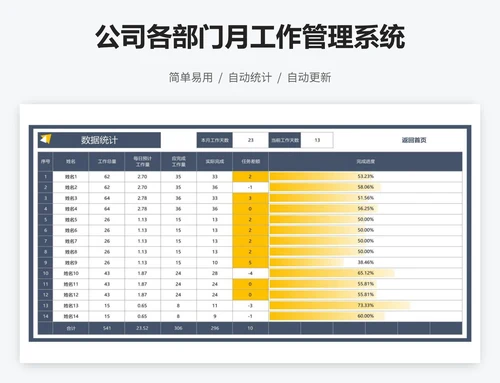 公司各部门月工作管理系统