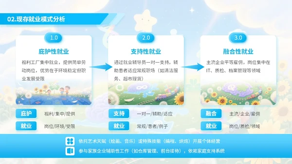 蓝色绘画风自闭症就业与社会支持PPT模板