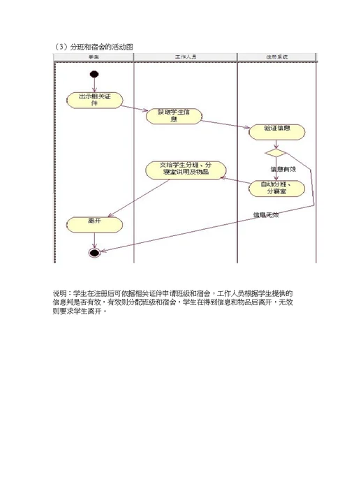 新生报到注册系统建模