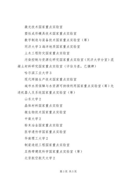 国家重点实验室建设申请报告格式.docx