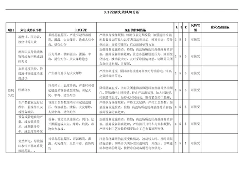 生产装置工艺过程风险分析