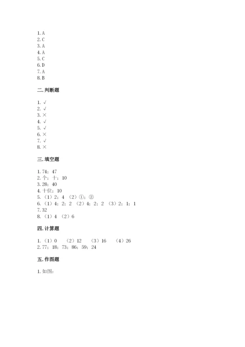 人教版二年级上册数学期中测试卷精品【全优】.docx